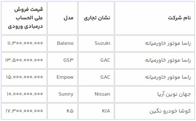 طرح فروش 12 خودرو وارداتی از فردا چهارشنبه
