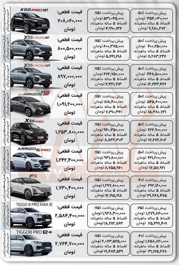 مرحله جدید فروش اقساطی محصولات مدیران خودرو