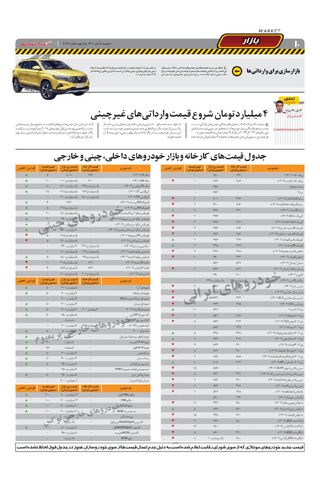 صفحات-روزنامه-دنیای-خودرو.pdf - صفحه 10