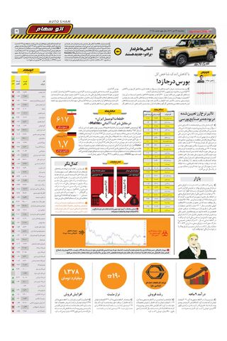 صفحات-روزنامه-دنیای-خودرو.pdf - صفحه 5