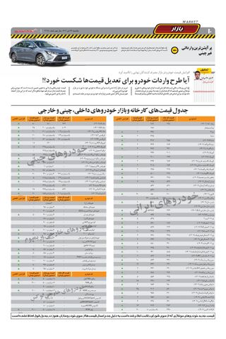 صفحات-روزنامه-دنیای-خودرو.pdf - صفحه 10