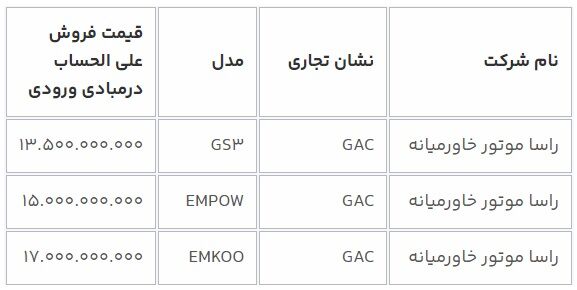 دور جدید ثبت نام خودروهای وارداتی + اسامی