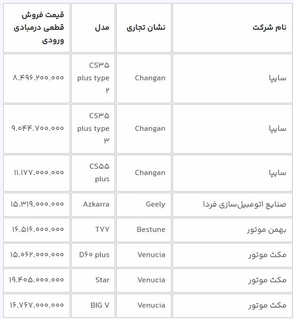 دور جدید ثبت نام خودروهای وارداتی + اسامی