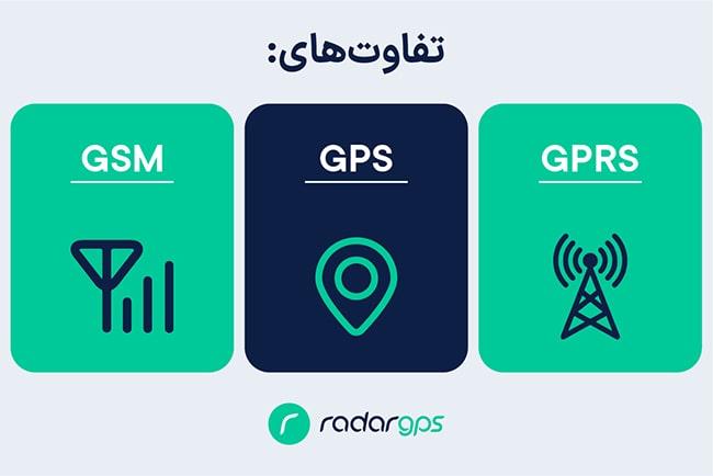 GPS، GPRS و GSM؛ سه فناوری حیاتی برای موبایل!