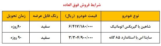 شرایط فروش فوری شاهین اتوماتیک و ساینا (طرح مادران)