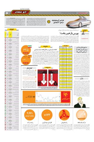 صفحات-روزنامه-دنیای-خودرو.pdf - صفحه 5