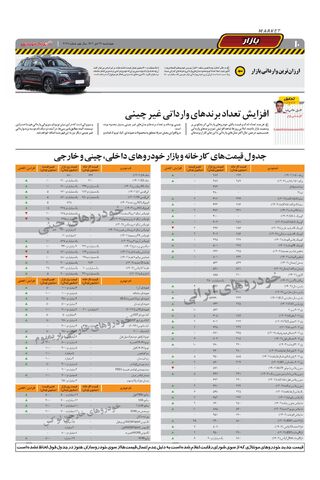 صفحات-روزنامه-دنیای-خودرو.pdf - صفحه 10