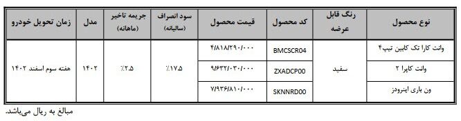 آغاز فروش نقدی محصولات بهمن موتور از امروز