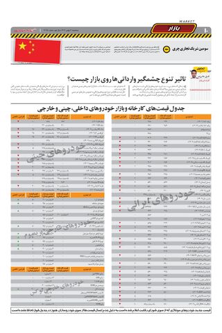 صفحات-روزنامه-دنیای-خودرو.pdf - صفحه 10