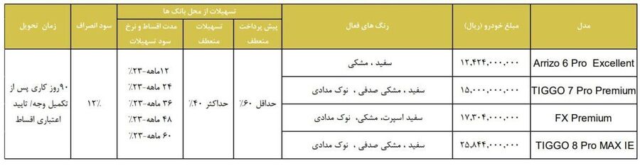 فروش اقساطی محصولات فونیکس با مدل 1403