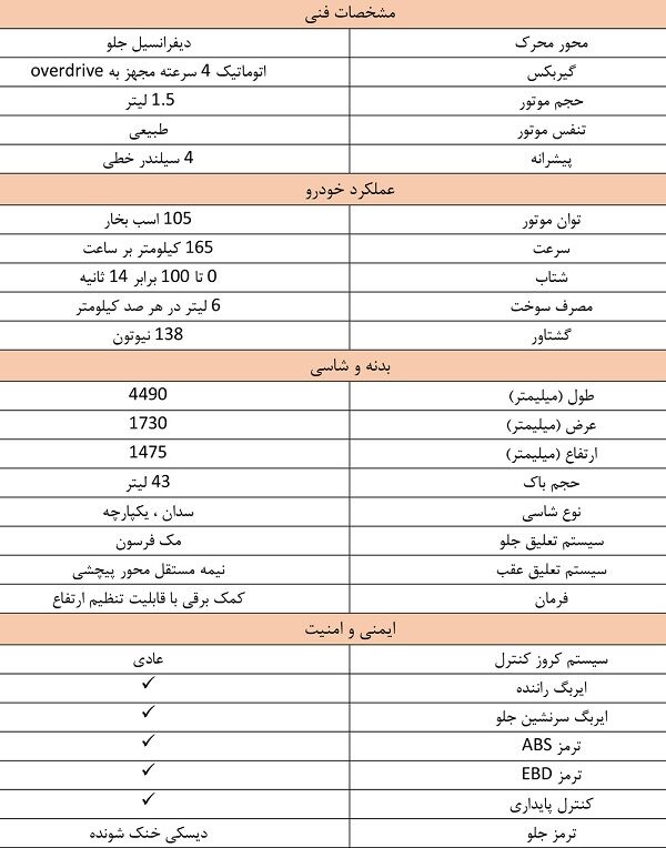 خودرو جدید سوزوکی سیاز مدل 2023 وارد بازار شد + قیمت