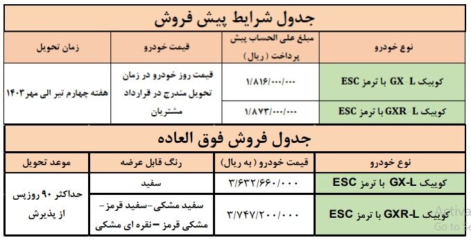افزایش ظرفیت فروش محصولات سایپا ویژه دهه فجر