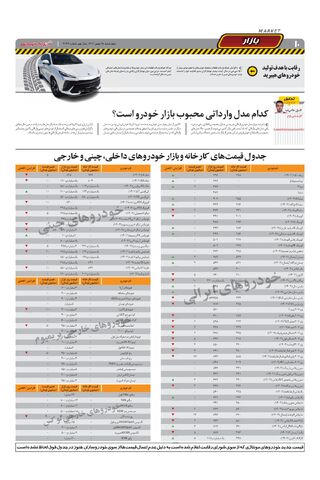 صفحات-روزنامه-دنیای-خودرو.pdf - صفحه 10