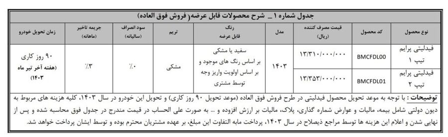 فروش فوق العاده خودرو فیدلیتی پرایم با قیمت جدید