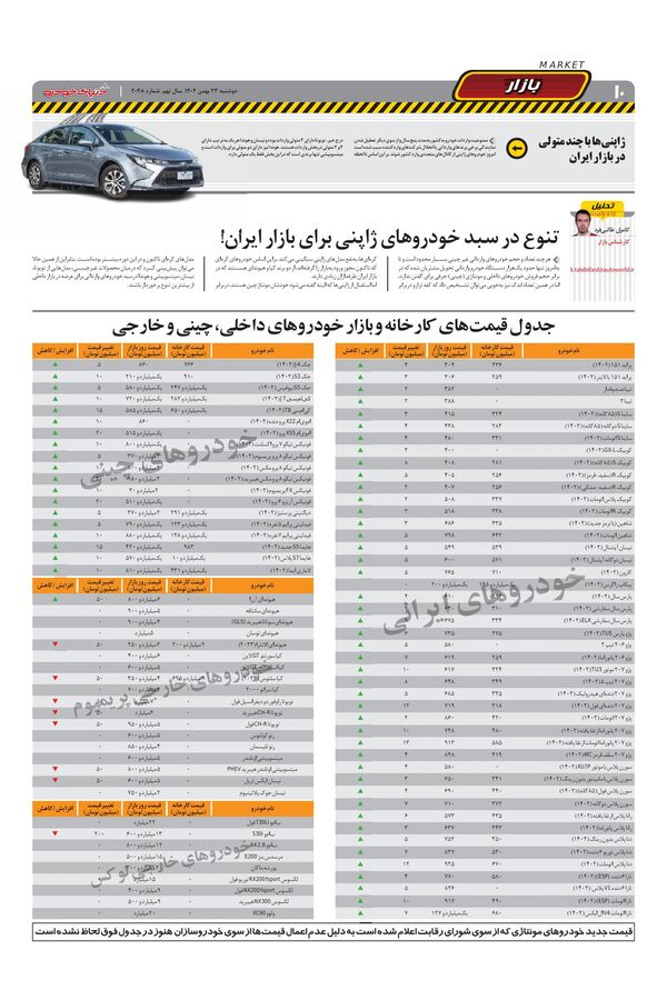 صفحات-روزنامه-دنیای-خودرو.pdf - صفحه 10