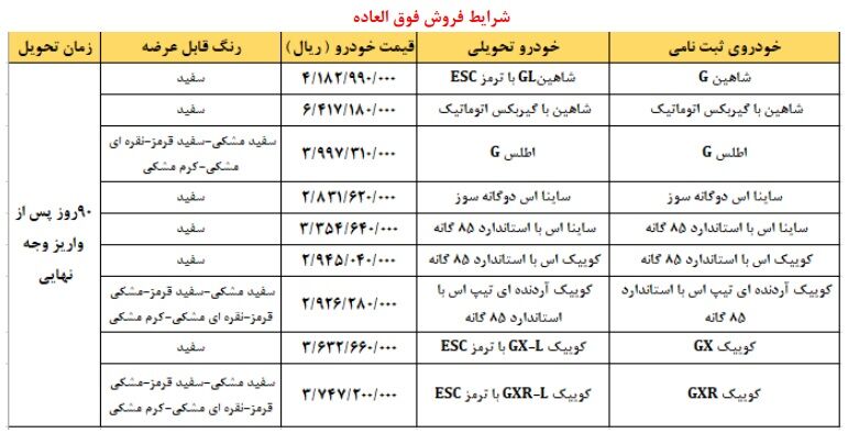 فروش فوق العاده محصولات سایپا ویژه خودرو فرسوده