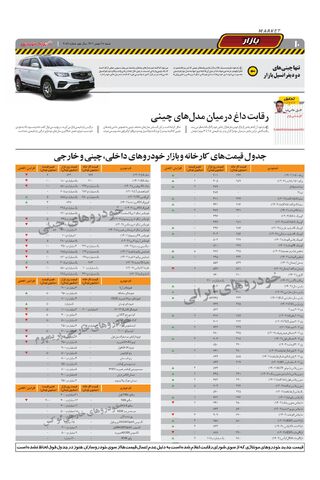 صفحات-روزنامه-دنیای-خودرو-5.pdf - صفحه 10