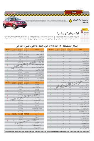 صفحات-روزنامه-دنیای-خودرو-6.pdf - صفحه 10