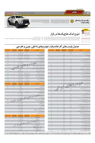 صفحات-روزنامه-دنیای-خودرو-7.pdf - صفحه 10