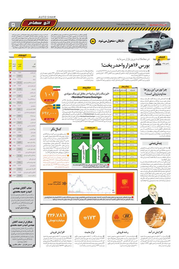 صفحات-روزنامه-دنیای-خودرو.pdf - صفحه 5