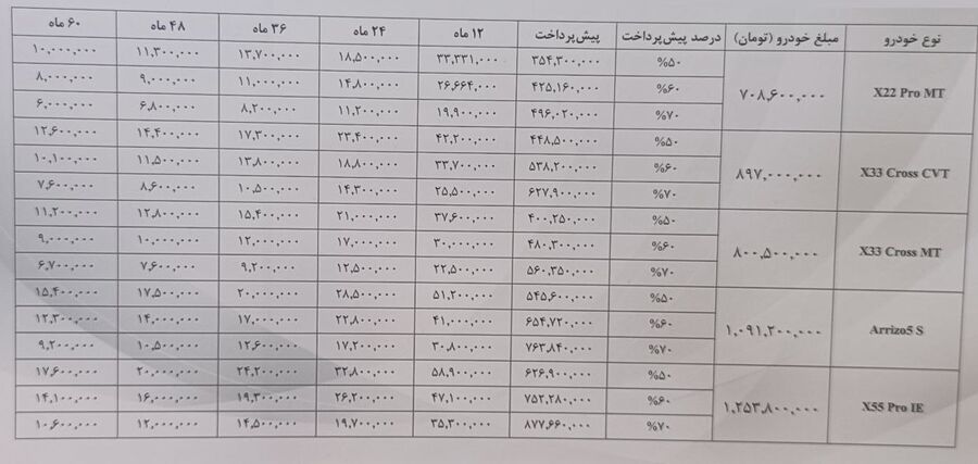 فروش محصولات مدیران خودرو با اقساط 60 ماهه