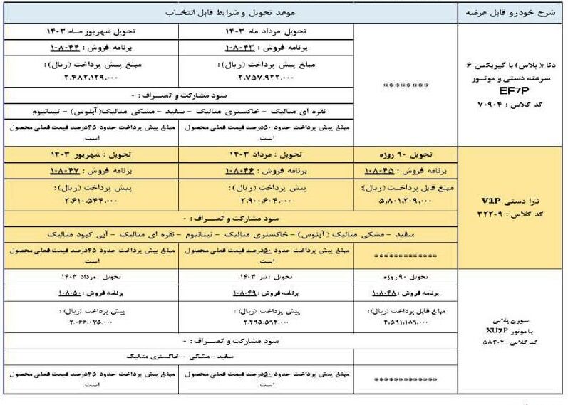 طرح تبدیل حواله دنا پلاس توربو دستی به دیگر محصولات