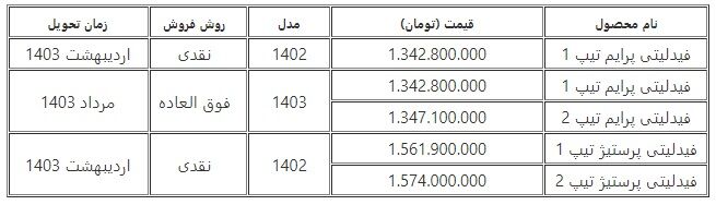 شرایط فروش فیدلیتی پرایم و پرستیژ (فروردین 1403)
