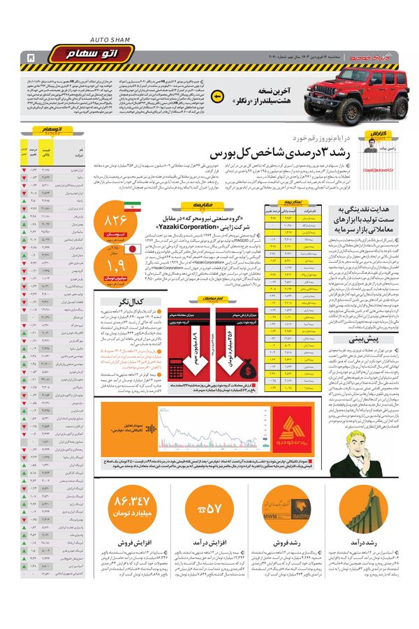 صفحات-روزنامه-دنیای-خودرو.pdf - صفحه 5
