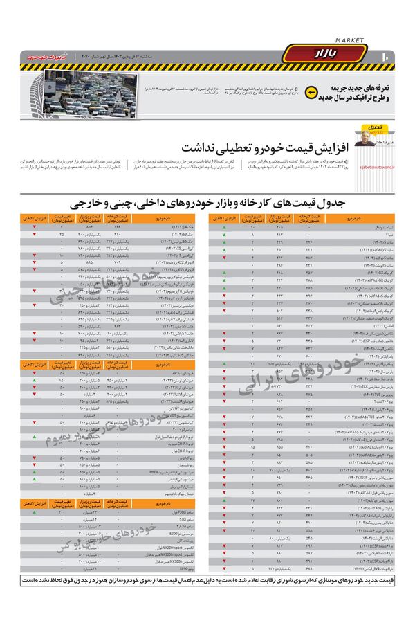 صفحات-روزنامه-دنیای-خودرو.pdf - صفحه 10