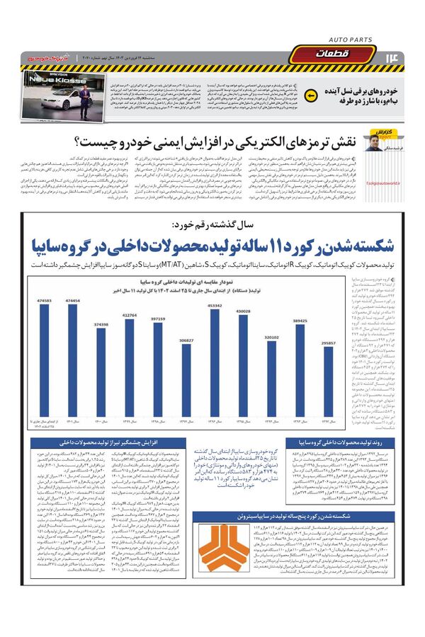 صفحات-روزنامه-دنیای-خودرو.pdf - صفحه 14
