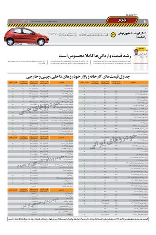 صفحات-روزنامه-دنیای-خودرو-9.pdf - صفحه 10