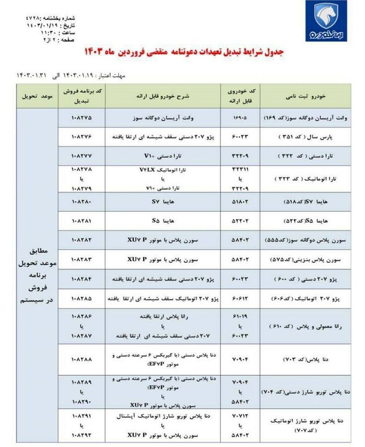 طرح تبدیل حواله ایران خودرو به سایر محصولات (فروردین 1403)
