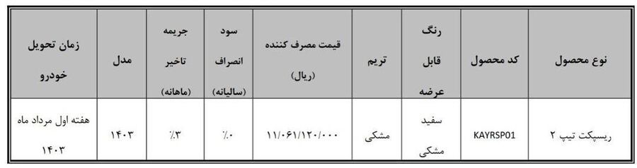 طرح تبدیل فیدلیتی پرایم و دیگنیتی پرایم به ریسپکت 2