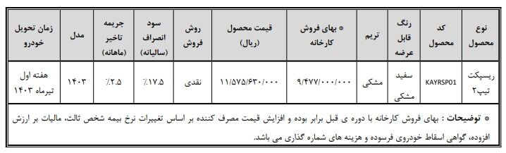 طرح فروش فوری ریسپکت 2 ویژه متقاضیان عادی