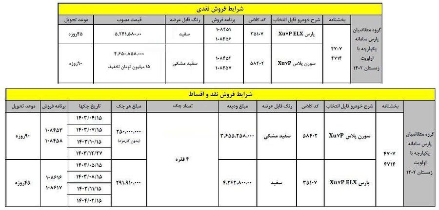 شرایط جدید خرید خودرو پژو پارس (اردیبهشت 1403)
