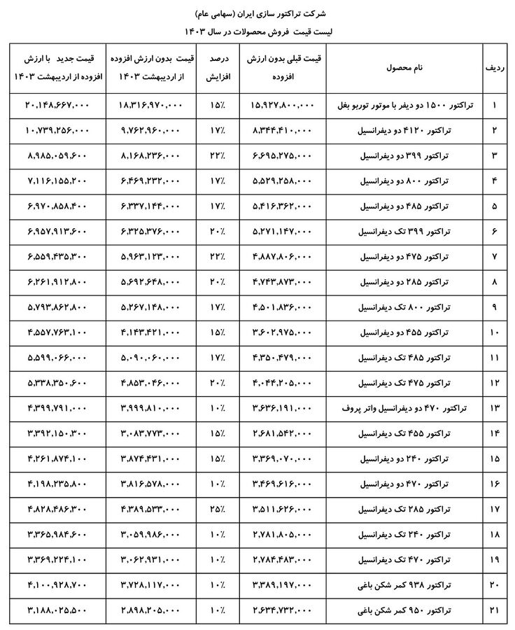 لیست قیمت جدید فروش تراکتور (اردیبهشت 1403)