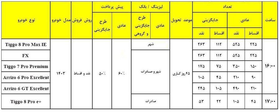 طرح جدید فروش محصولات مدیران خودرو (اردیبهشت 1403)