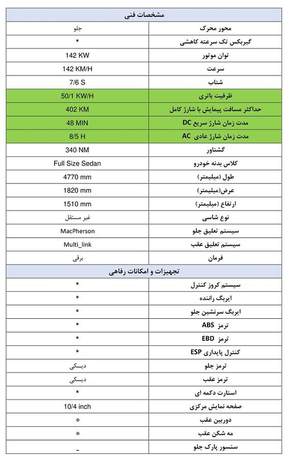 عرضه خودرو جدید KMC EJ7 در سامانه یکپارچه + قیمت