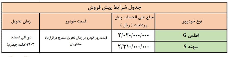 بخشنامه فروش محصولات سایپا ویژه دهه کرامت