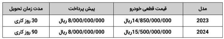 قیمت جدید نیسان سانی وارداتی اعلام شد