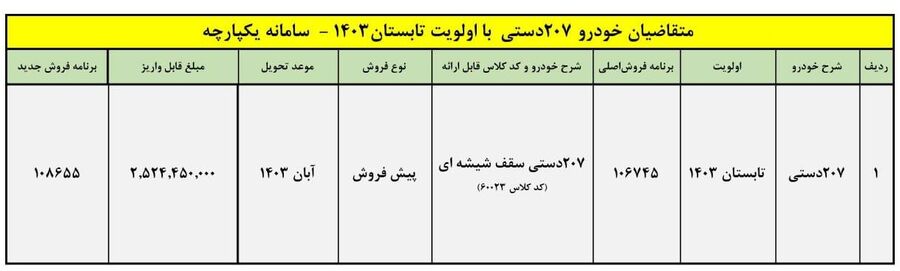 طرح پیش فروش پژو 207 دستی (اردیبهشت 1403)
