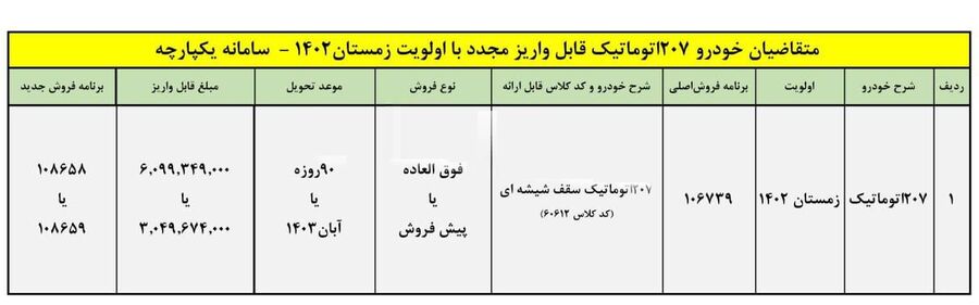 فروش و پیش فروش پژو 207 اتوماتیک (اردیبهشت 1403)
