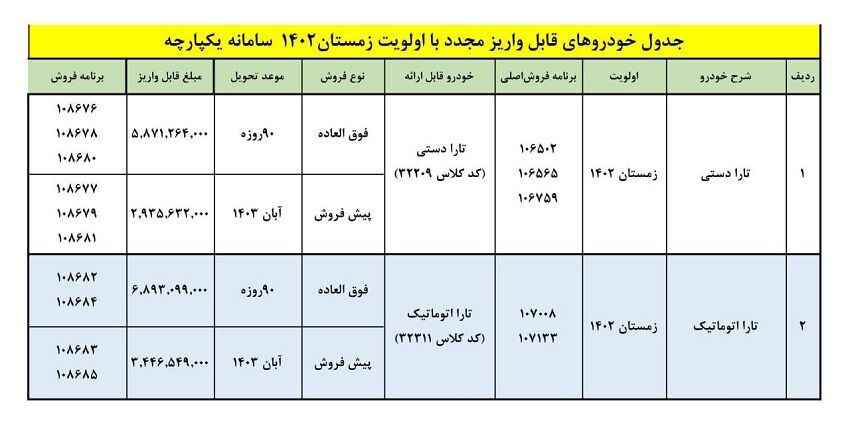 فروش و پیش فروش تارا دستی و اتوماتیک
