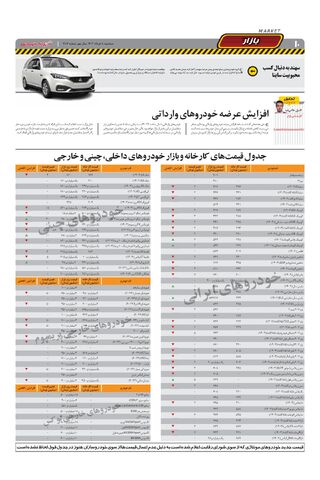 صفحات-روزنامه-دنیای-خودرو.pdf - صفحه 10