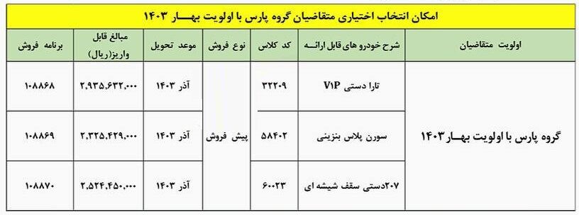 طرح تبدیل حواله پژو پارس به سایر محصولات
