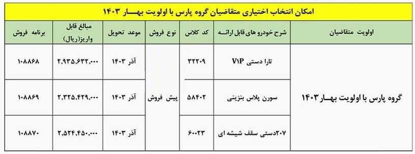 طرح تبدیل حواله پژو پارس به سایر محصولات