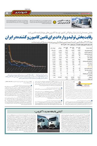 صفحات-روزنامه-دنیای-خودرو.pdf - صفحه 9