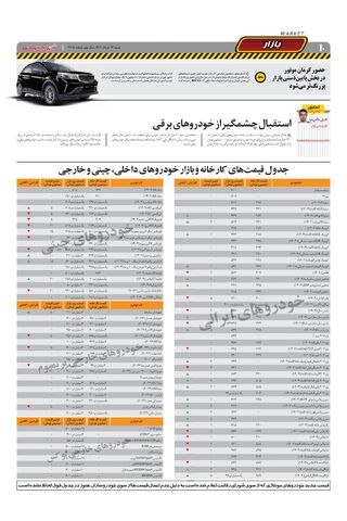 صفحات-روزنامه-دنیای-خودرو.pdf - صفحه 10