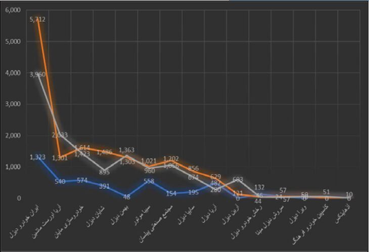 رقابت بخش تولید و واردات برای تامین کامیون و کشنده در ایران