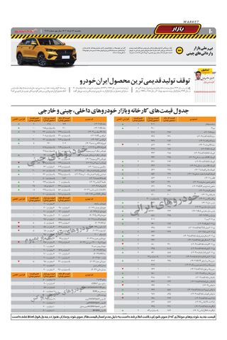 صفحات-روزنامه-دنیای-خودرو.pdf - صفحه 10